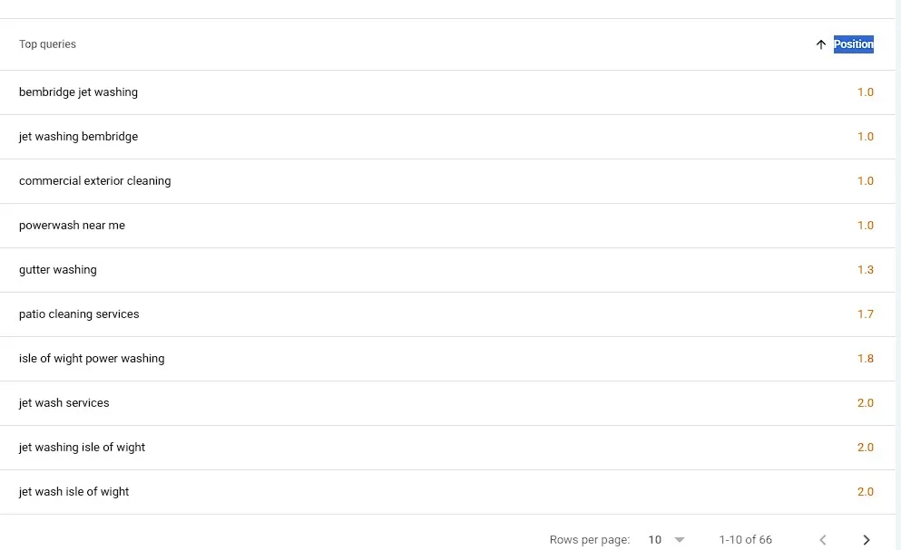 Google Search Console showing Isle Jet It ranking positions for its top queries